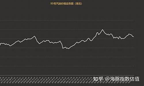 93汽油价格走势_2021年93号汽油价格