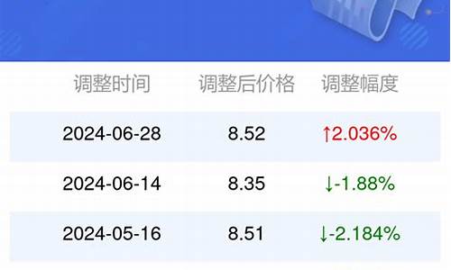 安徽95号汽油油价今天价格_安徽95号汽油油价