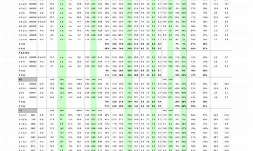 2021油价上涨时间_2021油价上涨时间表