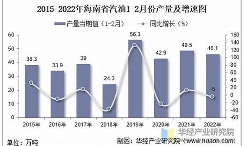 9月汽油价格调整最新消息_2022年9月份汽油价格