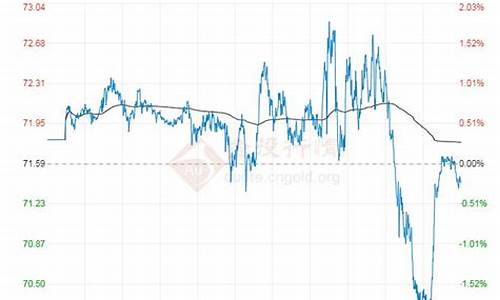 油价走势12月17日走势分析_油价走势12月17日走势