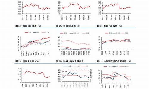 中国石化2020年油价_2020年中石化油价表