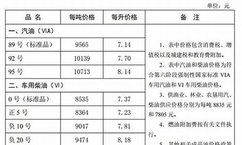 河北省今日油价格_河北油价调整最新消息4月28日价格表