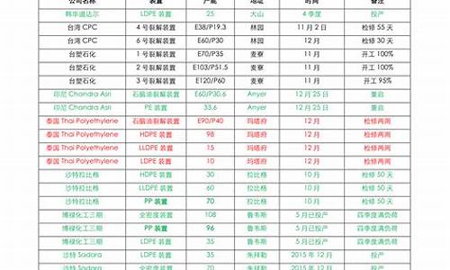 中石化12月油价_中石化12月31日油价