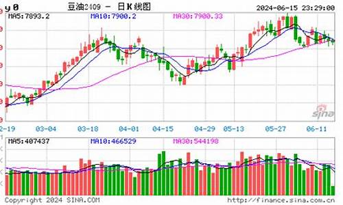 豆油价格行情分析表_豆油价格行情分析表最新