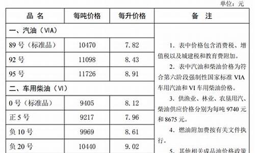 河北油价网_河北油价最新消息