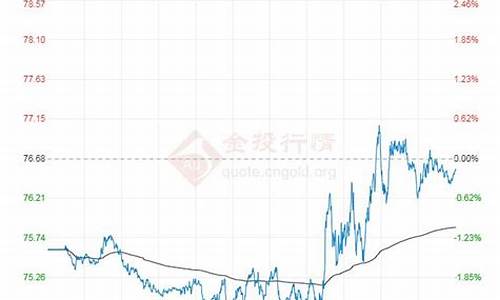 原油价格最新报价查询_原油价格最新报价查询