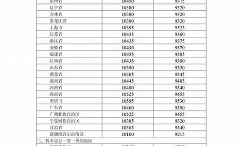 现行成品油价格形成机制_现行成品油价格形成机制有哪些