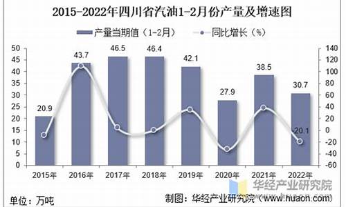 2020年二月份汽油价格_2022年2月份汽油价格