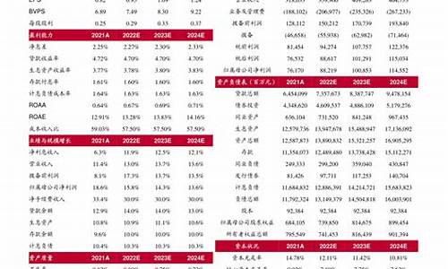 2022年油价啥时候能降下来呢_2022年油价啥时候能降下来呢