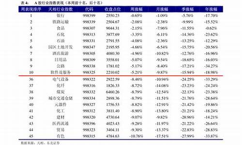 油价调整窗口时间表5月_最油价调整窗口时间表