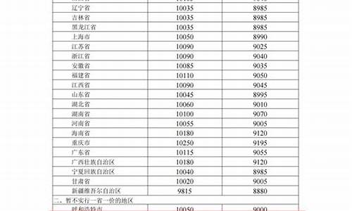 成都油价走势_成都油价调整最新消息价格是多少