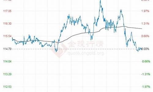 最新原油价格今日行情最新消息最新_最新原油价格最新走势