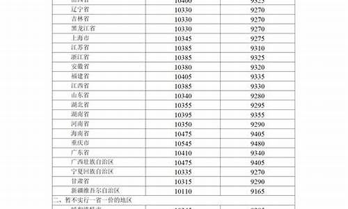 最新柴油价格_最新柴油价格多少一吨