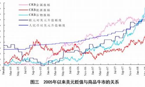 近十年石油价格走势图_10年石油价格走势