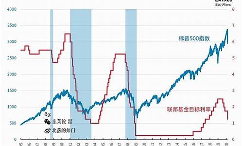 美联储原油价格_美联储原油价格走势图