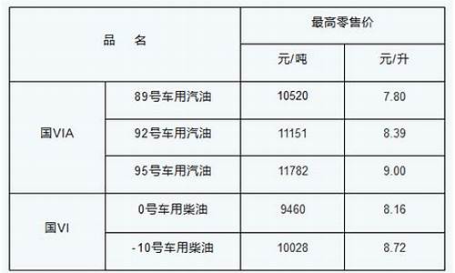 98号汽油最新价格江苏_江苏98号汽油多少钱一升