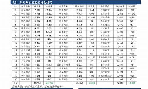 5月25号油价_5月25日油价调整表