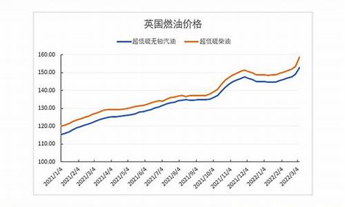 2013年底汽油价格_2013年至今汽油价格表