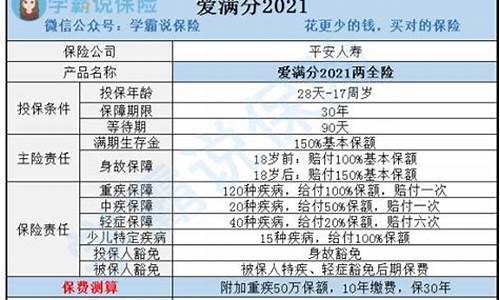 2921年油价调整_2o21年油价调整时间表