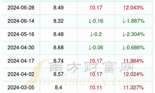 95油价浙江_浙江油价95号汽油 今天