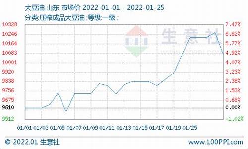 豆油价格下跌的原因_豆油价格下跌