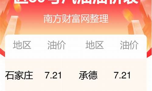 河北油价今日价格表_河北 今日油价