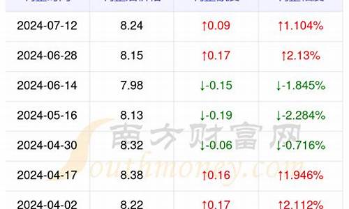 贵州汽油价格最新调整最新消息_贵州汽油价格92号最新调整时间