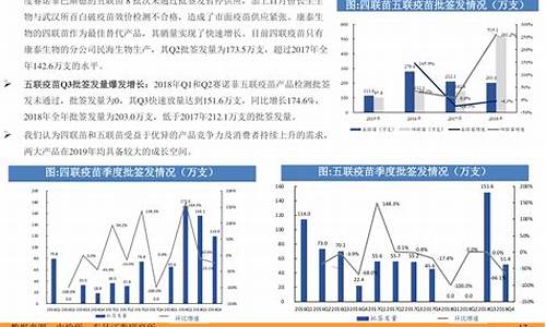 5月油价调整日_5月油价调整