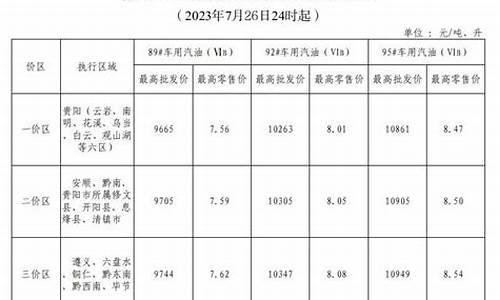 柴油汽油价格最新_柴油汽油价格走势