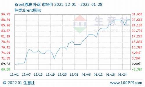 月底油价_油价1月份