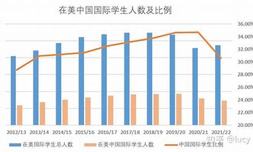 2010年至2012年油价_2012年油价上涨