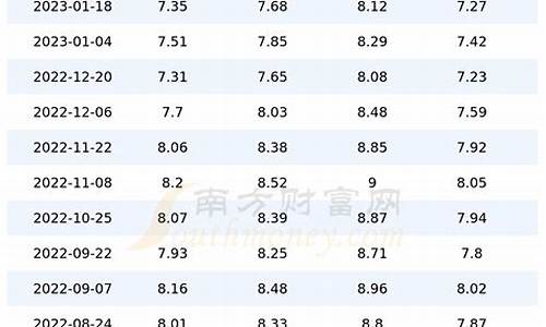 重庆油价92号汽油调整最新消息查询电话_重庆油价92号汽油调整最新消息查询