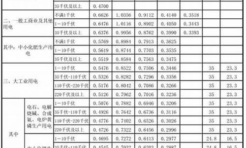 汽柴油价格调整窗口期_汽柴油价格调整窗口